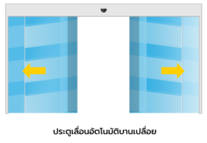 ประตูเลื่อนอัตโนมัติ บานเปลือย